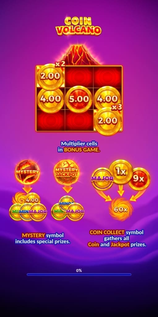 MelBet Games