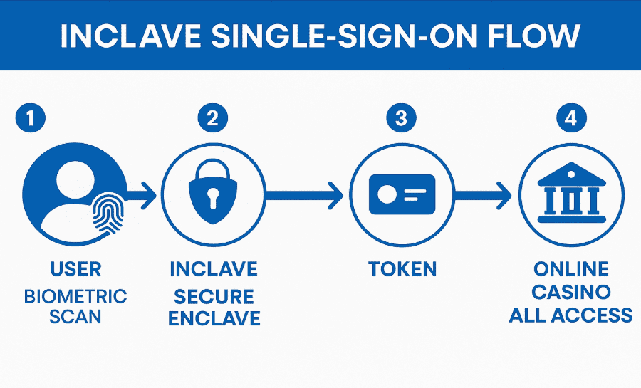 inclave infographics