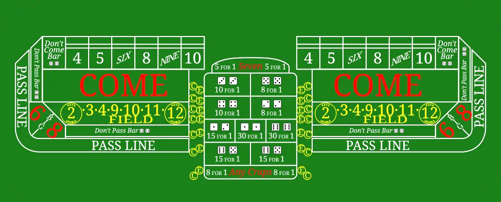 craps betting layout
