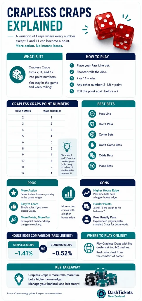 how to win at craps