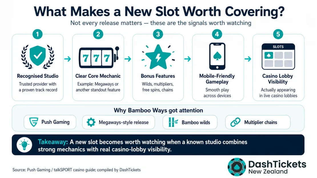 what makes a new slot worth covering