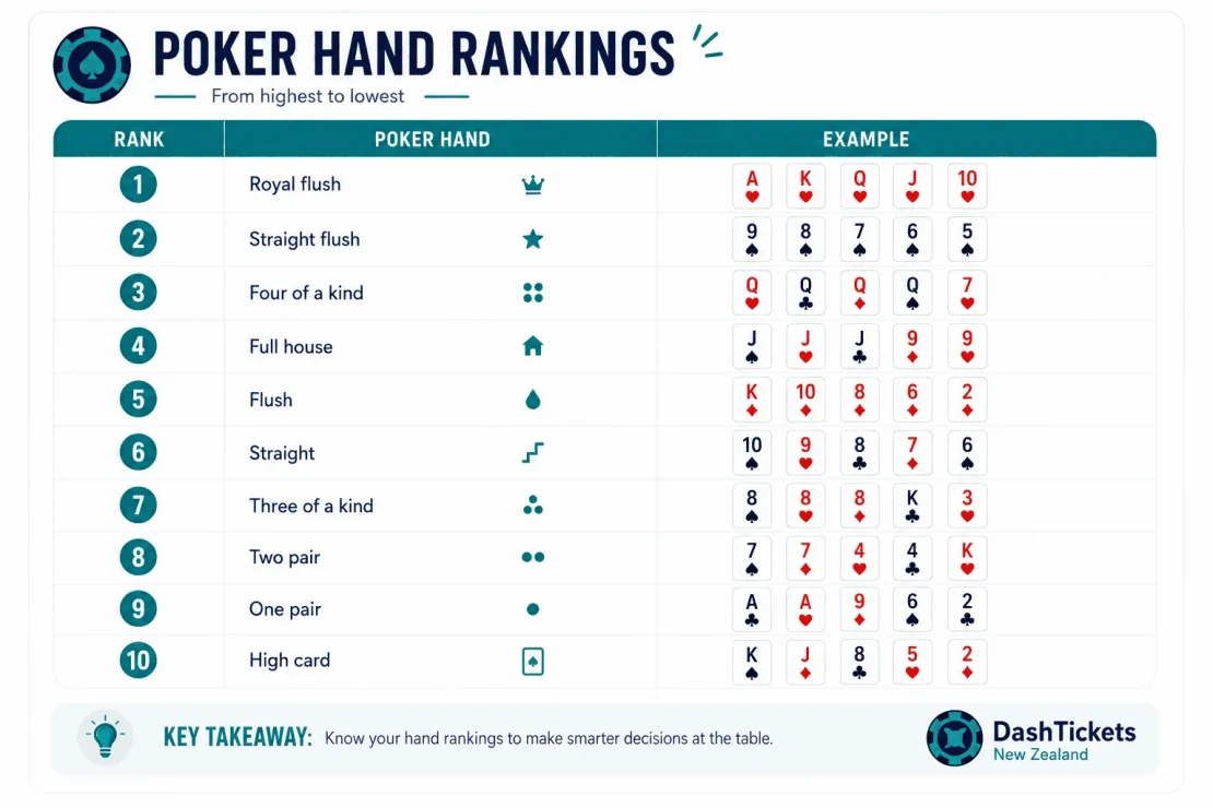 four of a kind in poker