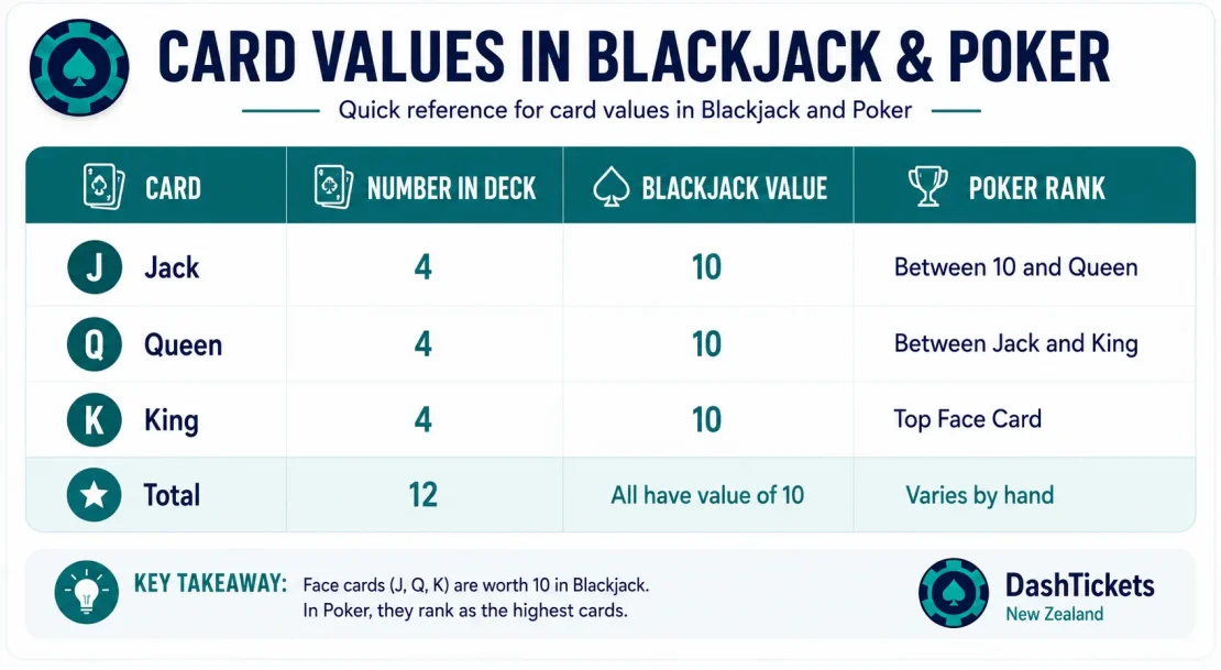 card values