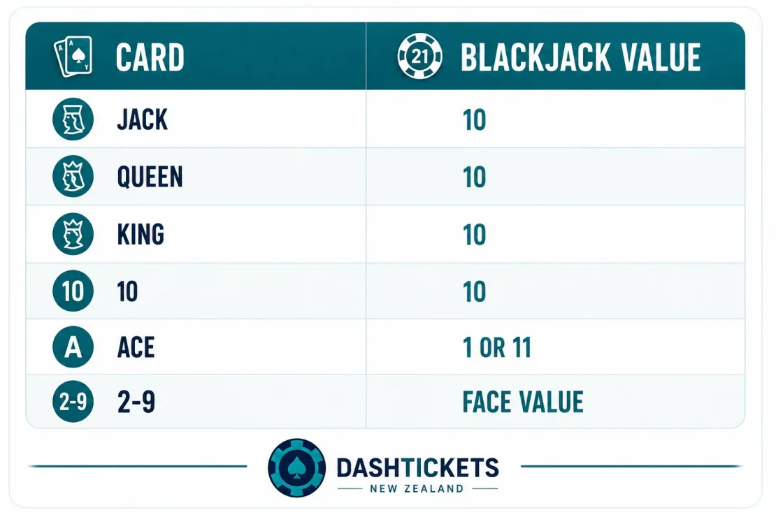 blackjack value